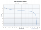 Li-po Discharge Curve.png